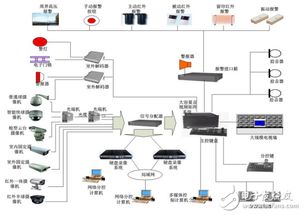 安防电子产品的浪涌保护技术开发与应用