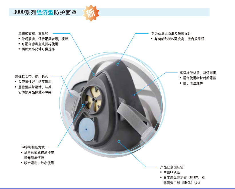 3M3744CN颗粒物滤棉 3000系列防护面罩及组件图片,3M3744CN颗粒物滤棉 3000系列防护面罩及组件图片大全,菏泽开发区安恒安防设备-