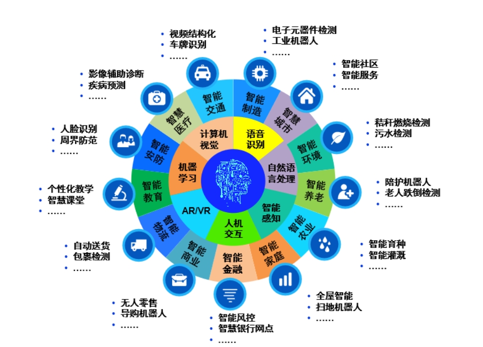 人工智能预备技师在安防设备技术开发中的关键作用与前景展望