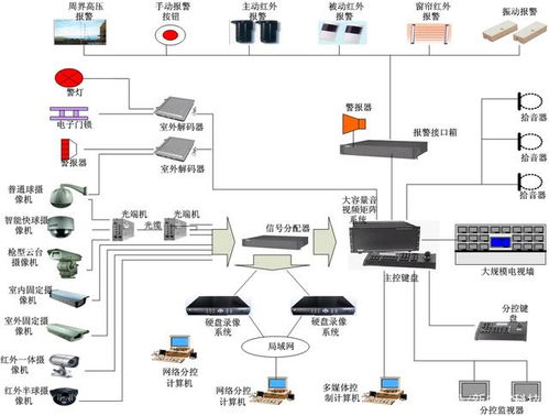 智慧小区解决方案 打造智能便捷生活与高效安防