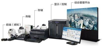 物联网全景动态图谱2.0 智能安防摄像头企业汇总与安防设备技术开发