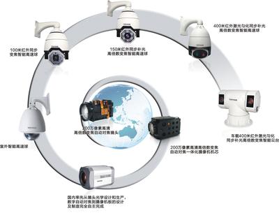 安防行业发展中CCD与CMOS的图像传感器市场博弈与技术演进