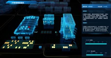 智慧工厂的4大典型应用场景与安防设备的技术开发新趋势